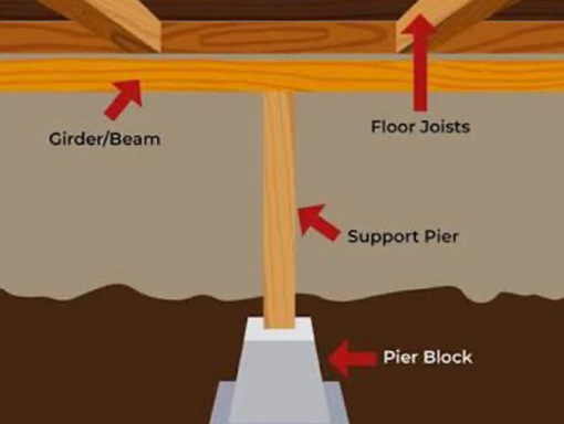 Crawls-and-basements-brazil-indiana-floor-leveling